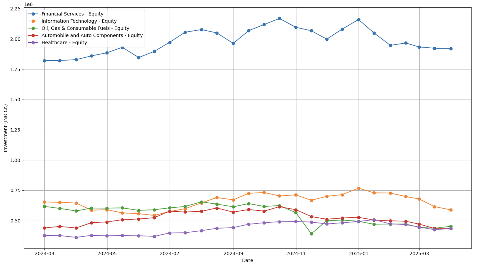 FII Flows - Assets Under Custody (AUC)