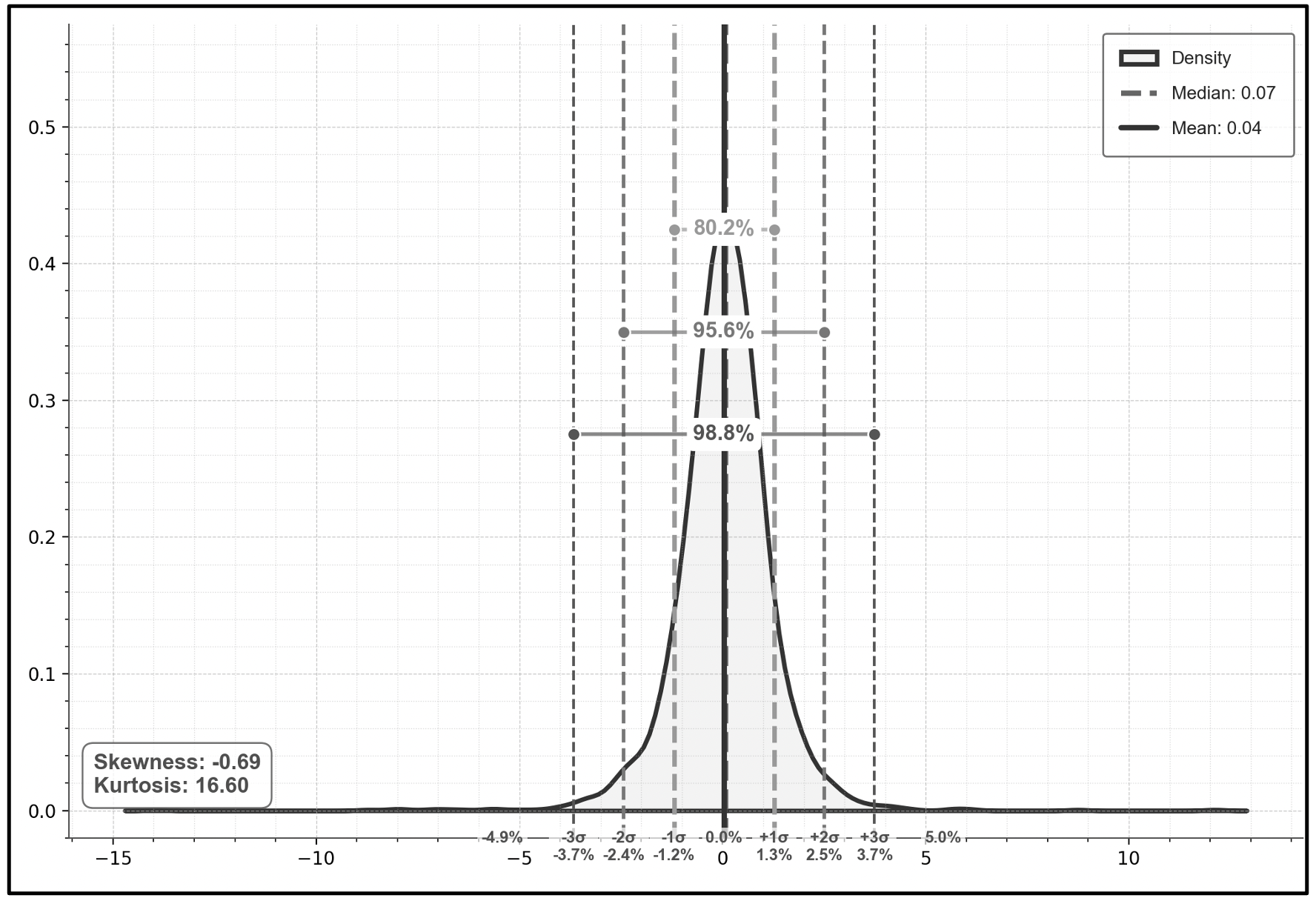 Density Plot Nifty 50 (10 Years, daily returns, USD)