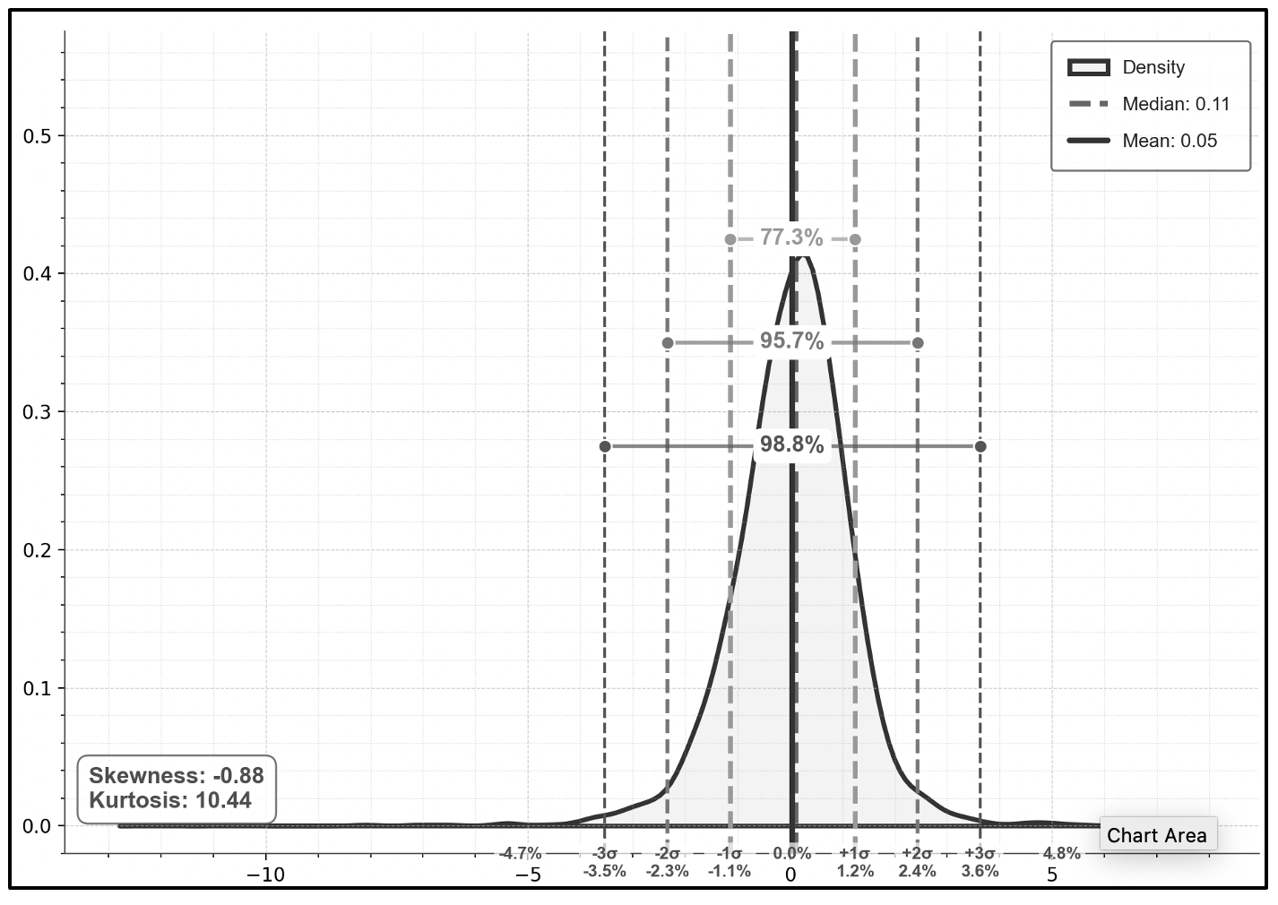 Density Plot Nifty Infra (10 Years, monthly returns)
