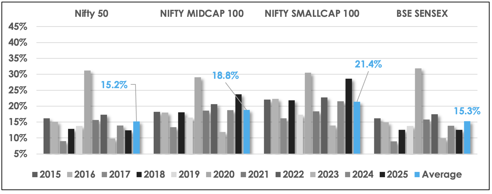 Annualized Volatility - Indices
