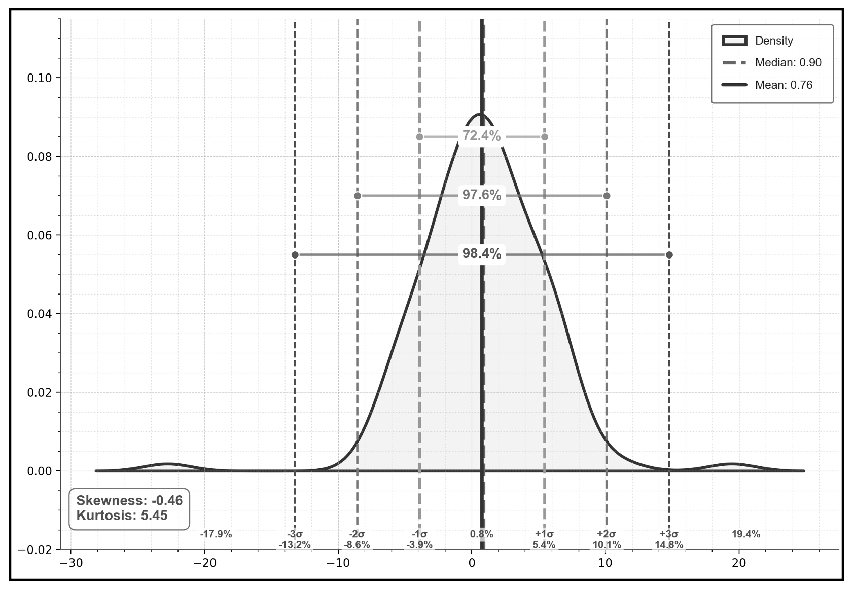 Density Plot Nifty 50 (10 Years, monthly returns)