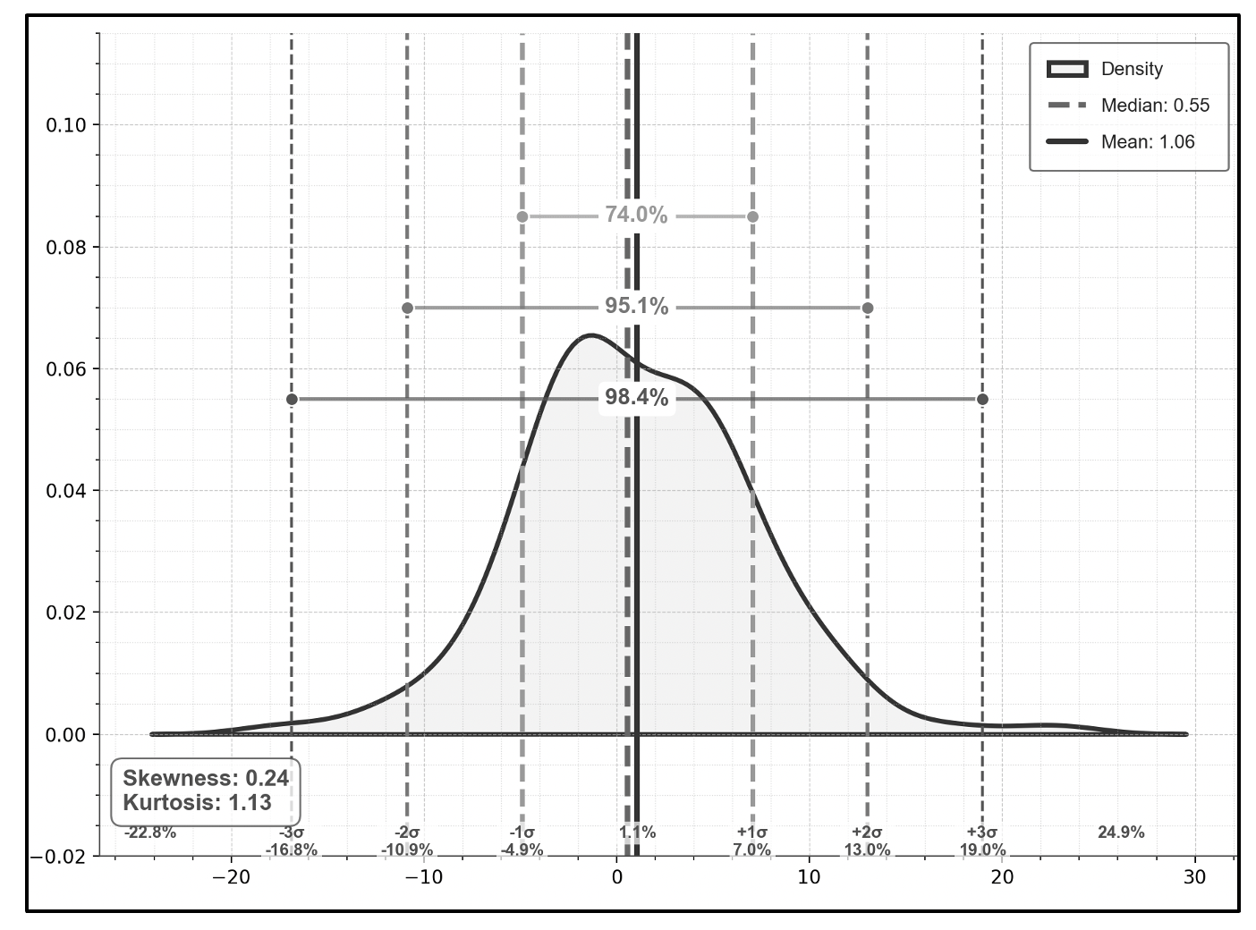 Density Plot Nifty IT (10 Years, monthly returns)
