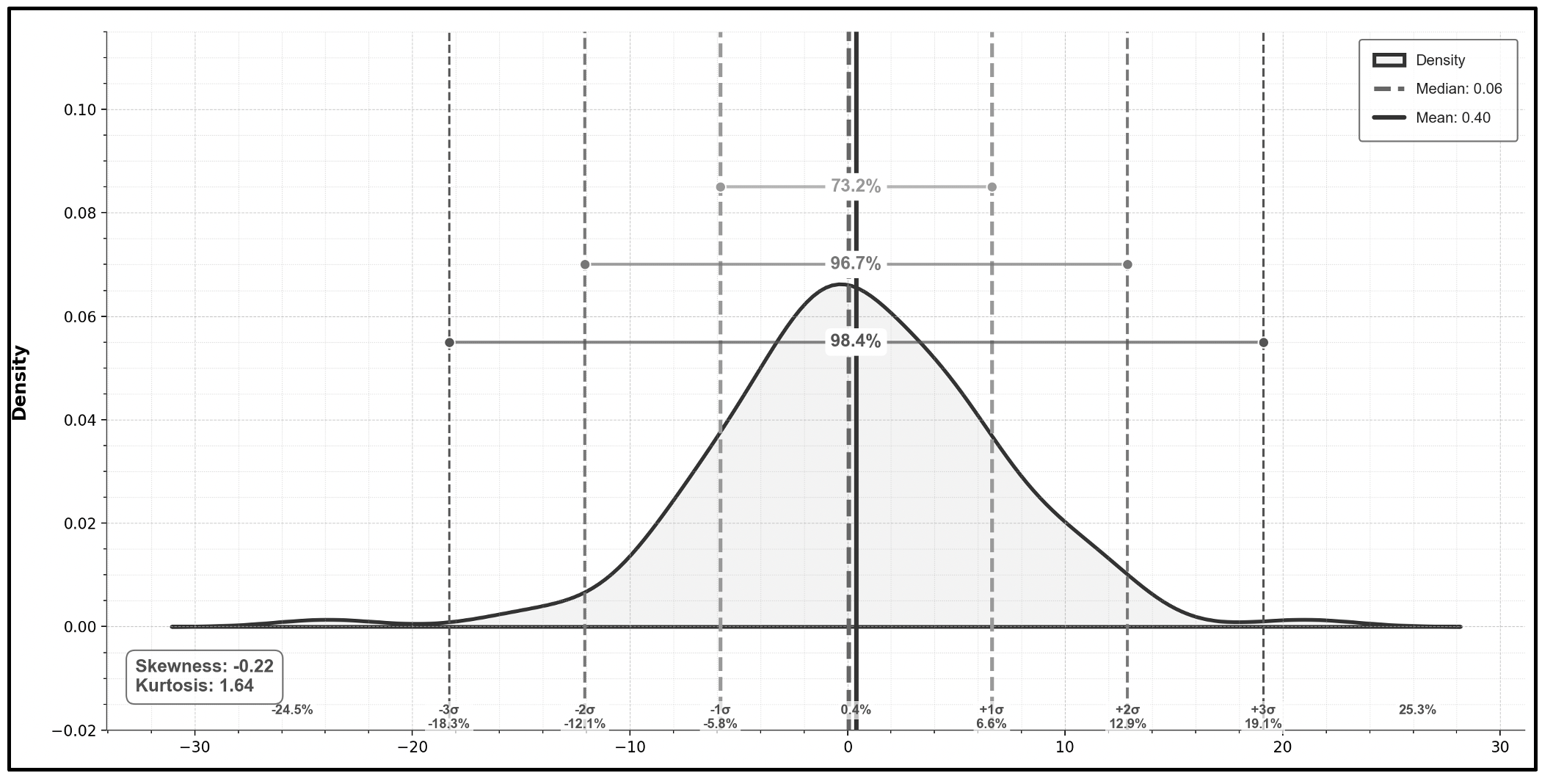 Density Plot Nifty Infra (10 Years, monthly returns, USD)