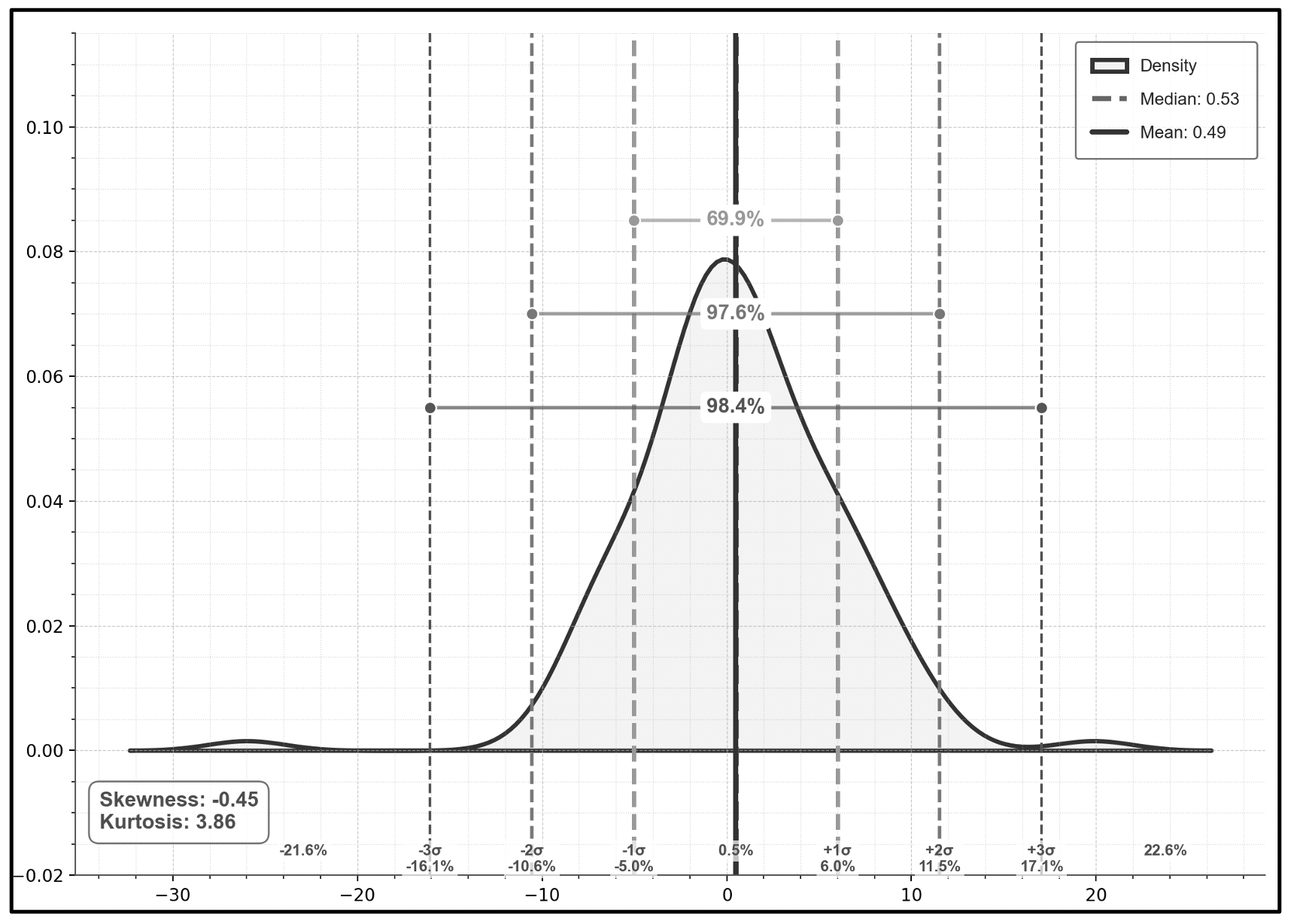 Density Plot Nifty 50 (10 Years, monthly returns, USD)