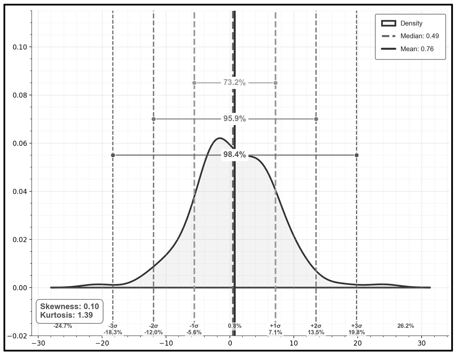 Density Plot Nifty IT (10 Years, monthly returns, USD)