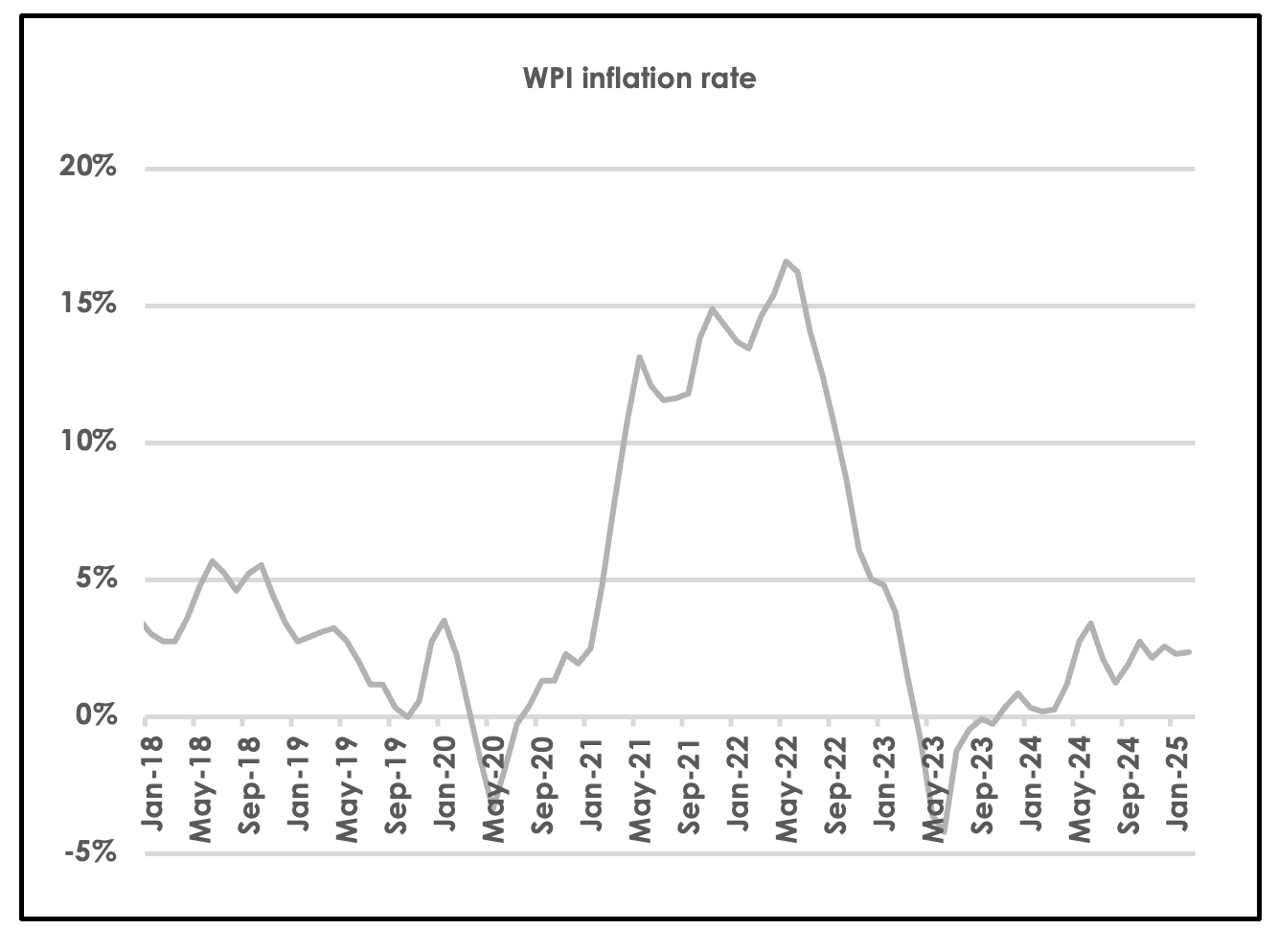 India Inflation Trends (Core vs Headline)
